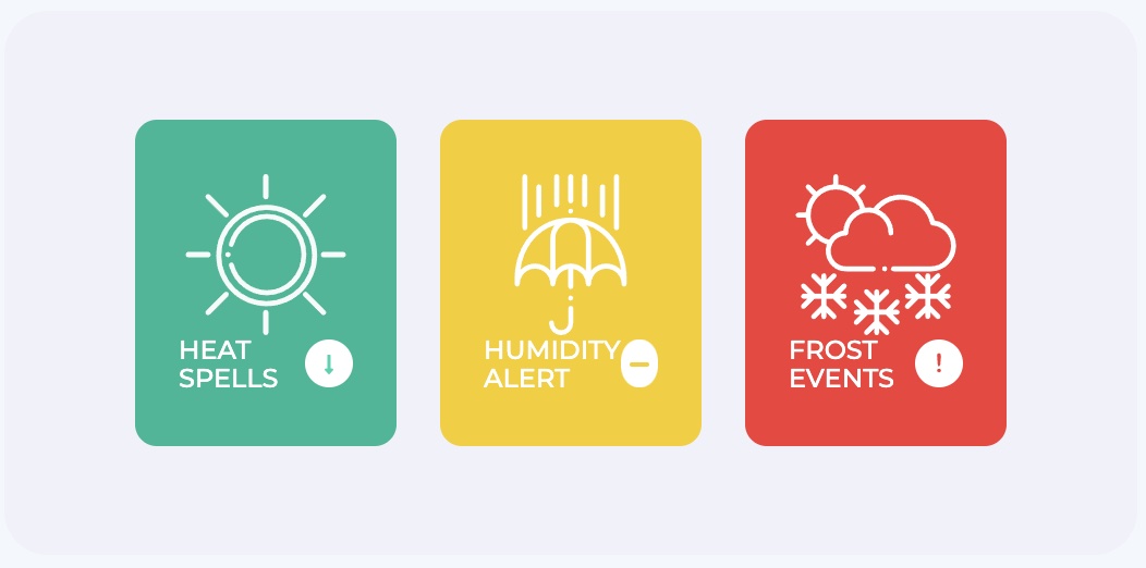 Benchmark Labs Agriculture Alerting