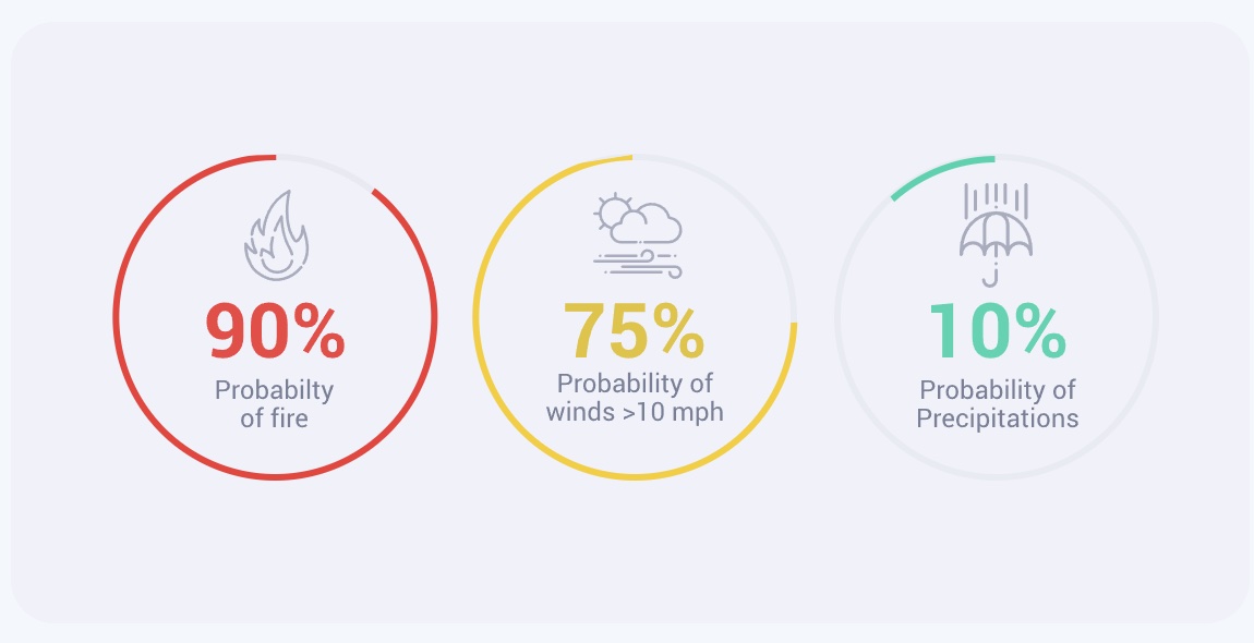 Benchmark Labs Energy Renewables Forecasting