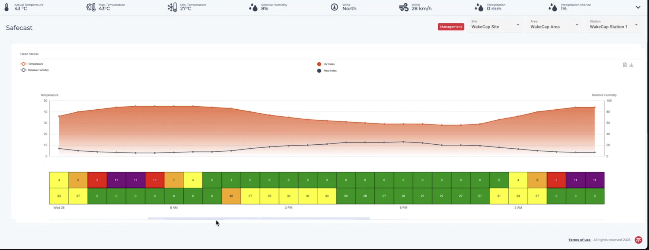 Benchmark Labs Energy Renewables Forecasting
